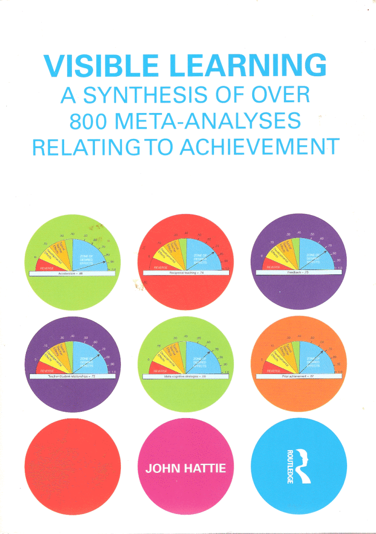 Hattie's list • Evidence Based Teachers Network